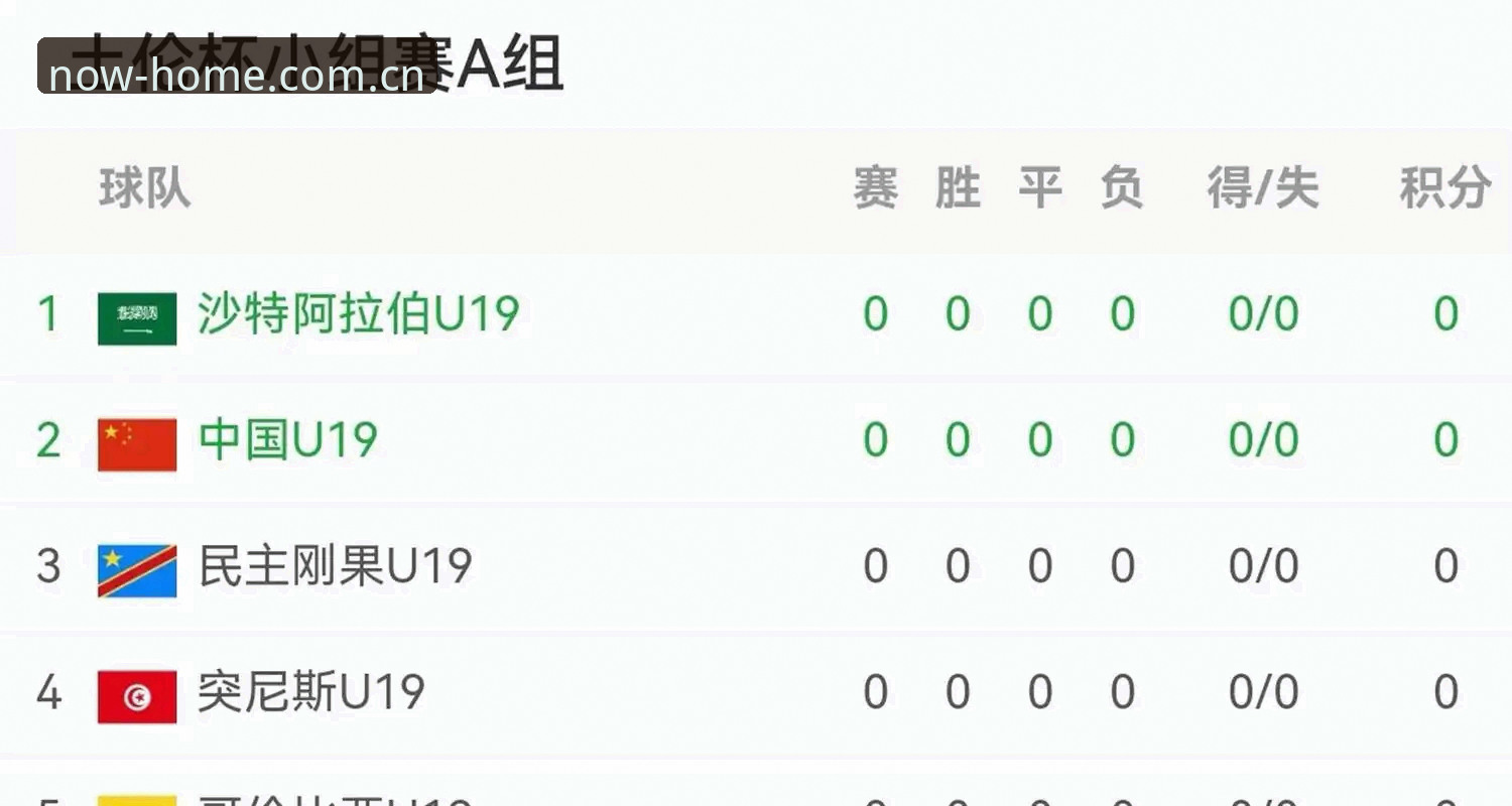 华体会CN体验 中国U19土伦杯复盘:两胜两负背后,三个方向性问题比比分更值得关注